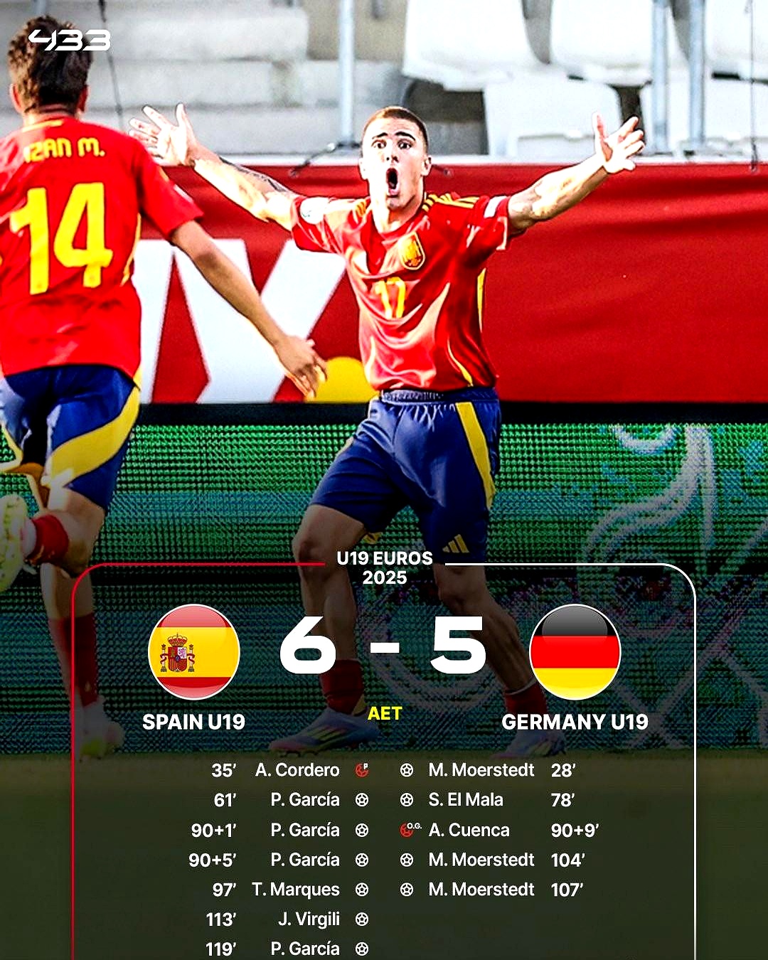 包含西班牙憾平瑞典，未能挺进欧洲杯四强的词条